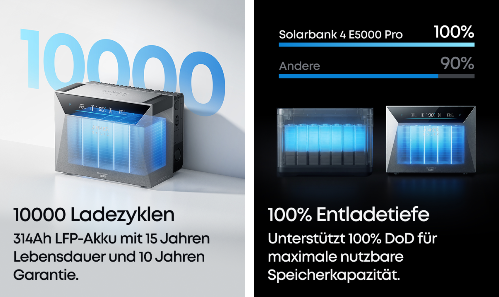 Anker SOLIX Solarbank 4 Pro Aufstellung